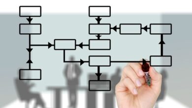 Claves Esenciales de la Logística para el Éxito Empresarial en el Mercado Actual