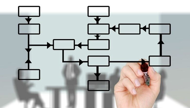 Claves Esenciales de la Logística para el Éxito Empresarial en el Mercado Actual
