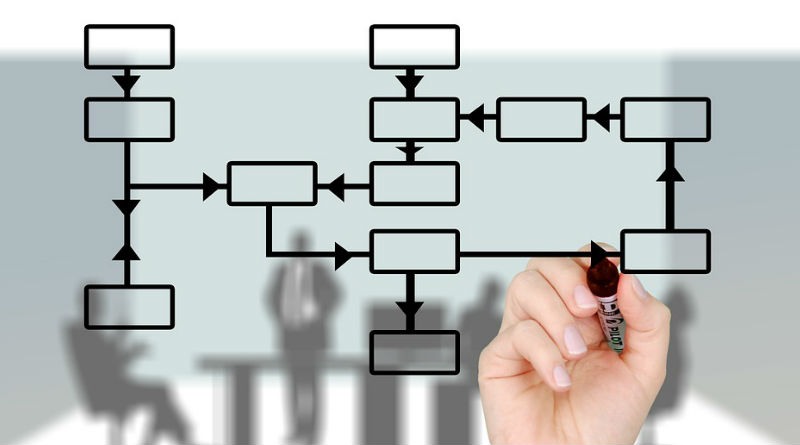 Claves Esenciales de la Logística para el Éxito Empresarial en el Mercado Actual Claves Esenciales de la Logística para el Éxito Empresarial en el Mercado Actual