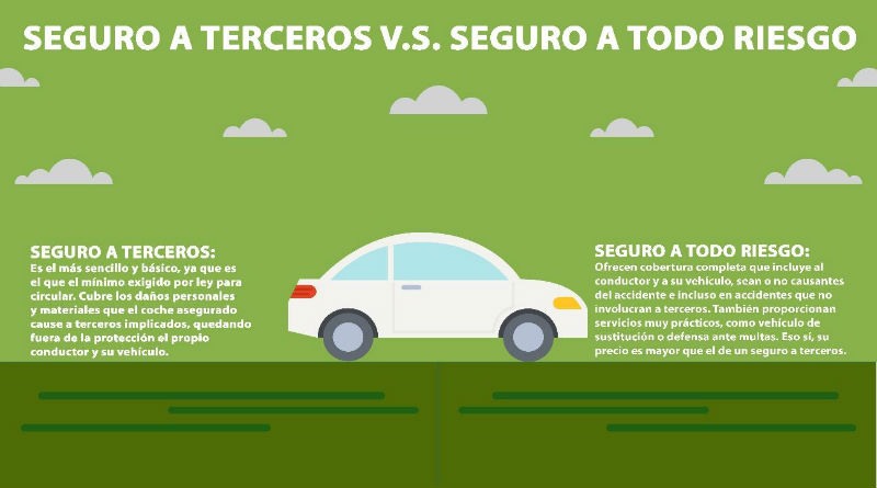 ¿Debo incluir a mi hijo en el seguro del coche si me lo pide? Consideraciones importantes para padres. ¿Debo incluir a mi hijo en el seguro del coche si me lo pide? Consideraciones importantes para padres.